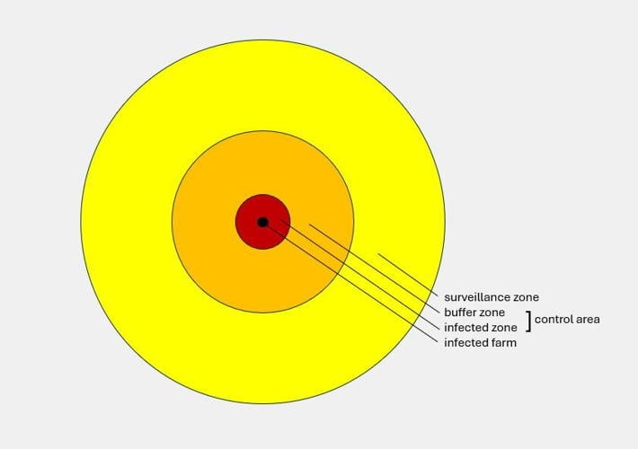 Diagram of a Control Area